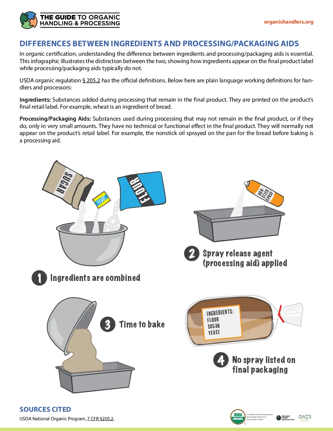 Differences between Ingredients and Processing/Packaging Aids