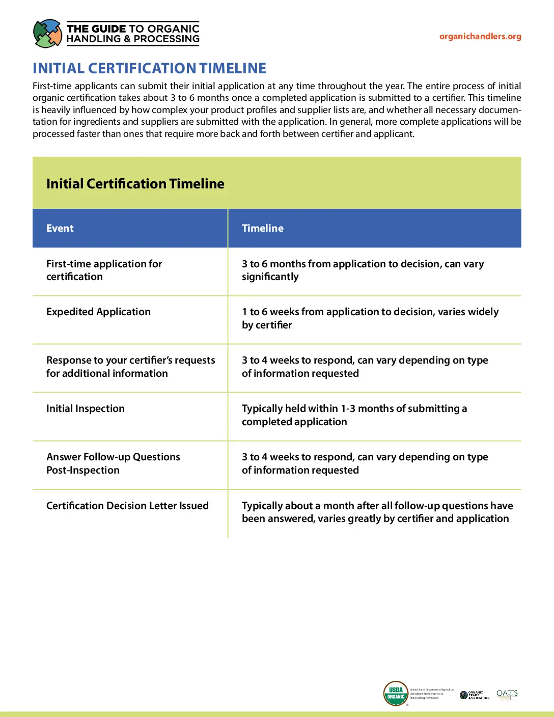 Initial Certification Timeline