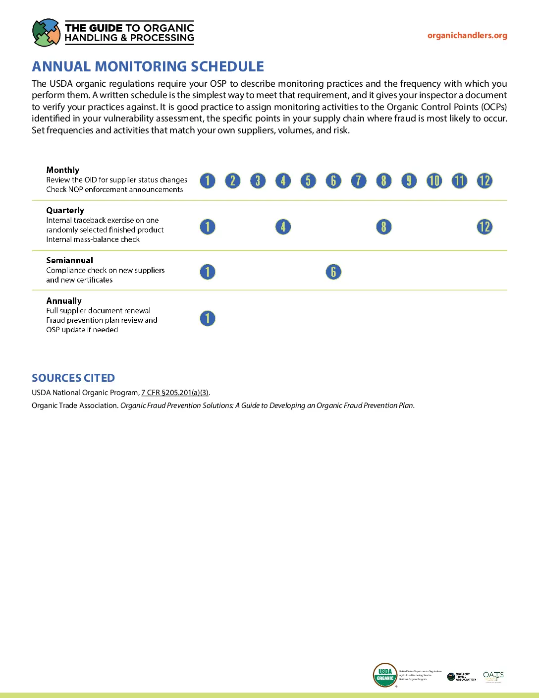 Annual Monitoring Schedule