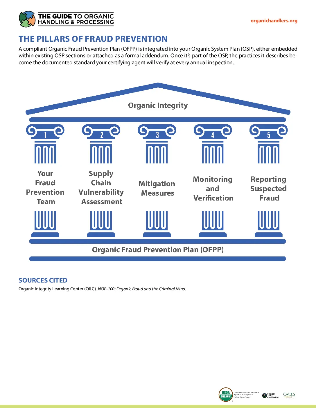 The Pillars of Fraud Prevention