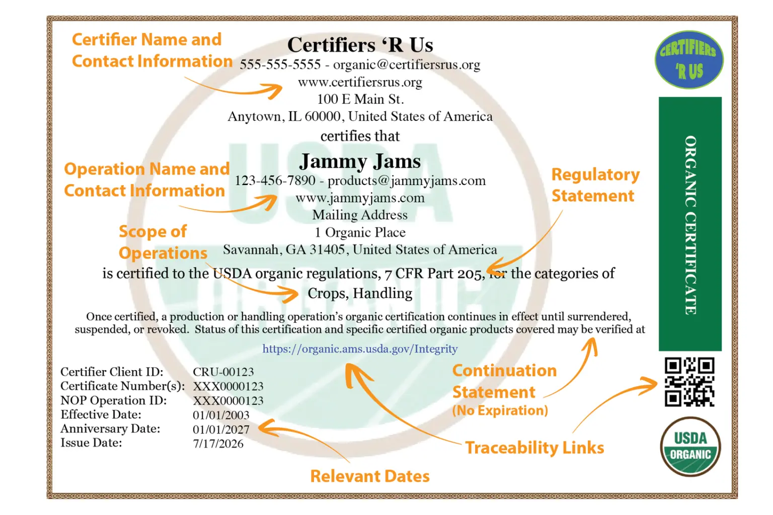 Annotated sample organic certificate identifying the certifier and operation contact information, scope, regulatory and continuation statements, traceability links, relevant dates, QR code and USDA Organic seal