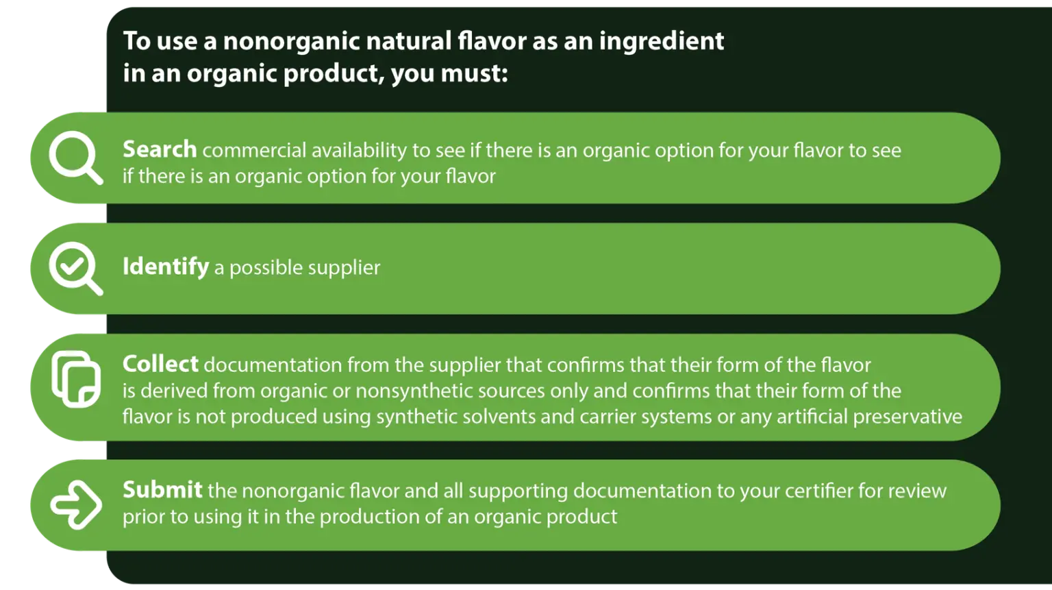 Four steps for using a nonorganic natural flavor: search commercial availability for an organic option, identify a supplier, collect documentation on sources and solvents, and submit it to your certifier