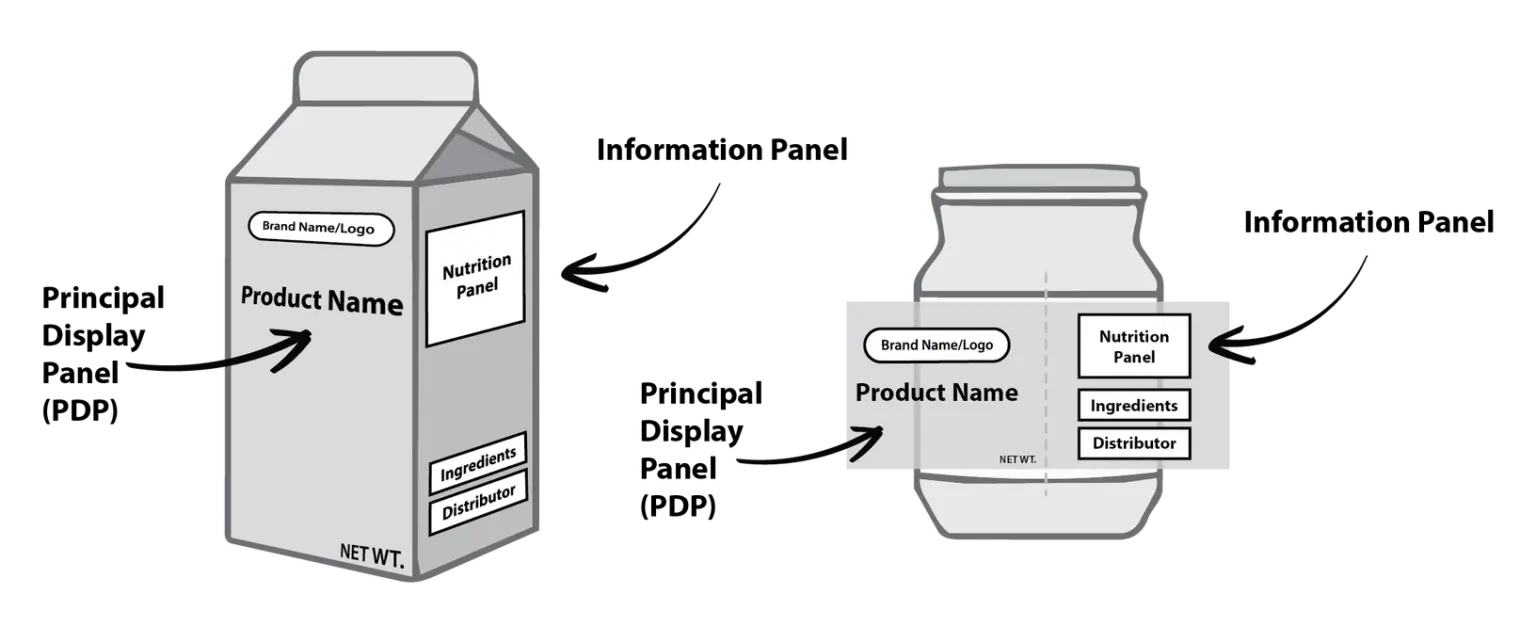 Two package shapes, a carton and a jar, each labelled to show which face is the Principal Display Panel (PDP) carrying the brand name and product name, and which is the Information Panel carrying the nutrition panel, ingredients and distributor lines