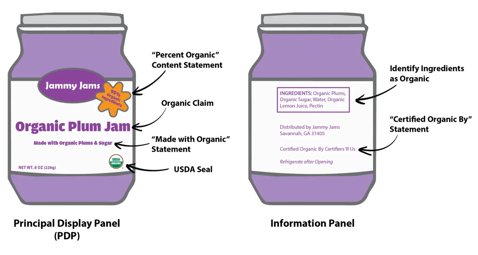 Jam jar whose principal display panel marks the percent organic statement, organic claim, made with organic statement and USDA seal, and whose information panel marks organic ingredients and a certified organic by statement