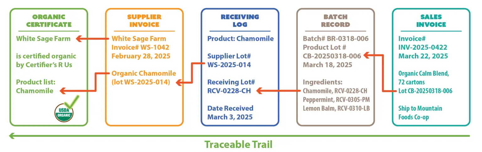 The Traceback Audit