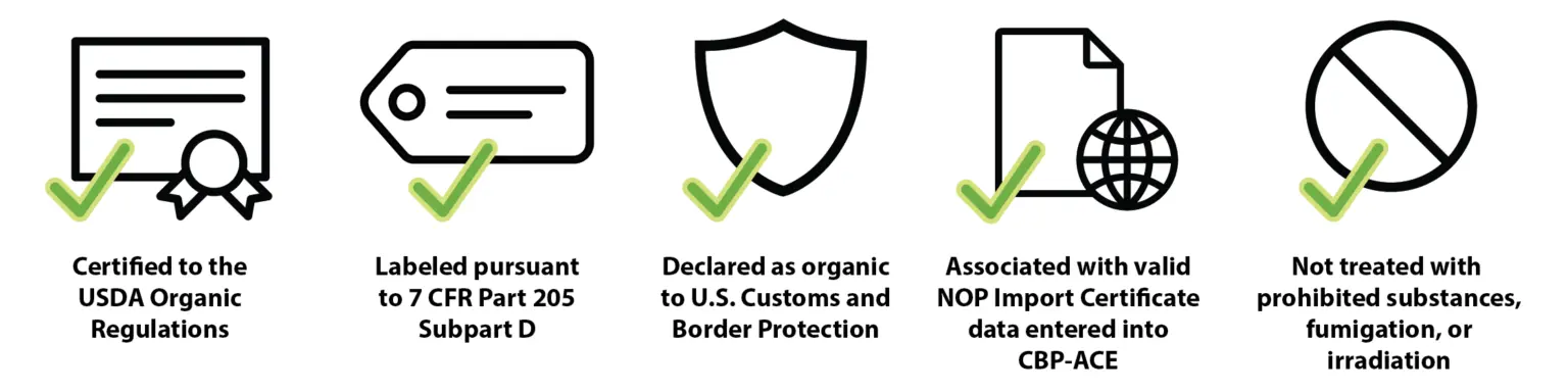 What is Required for Every Organic Import Shipment