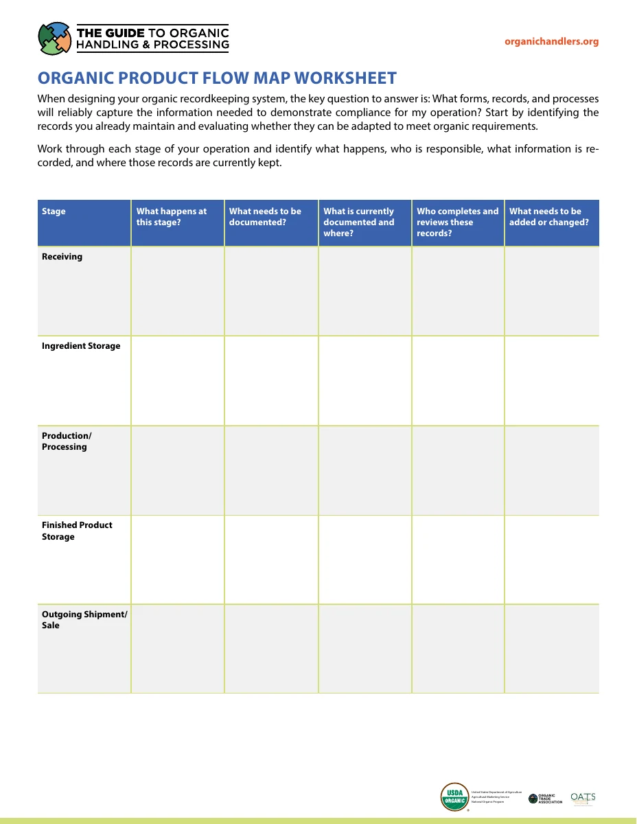 Organic Product Flow Map Worksheet